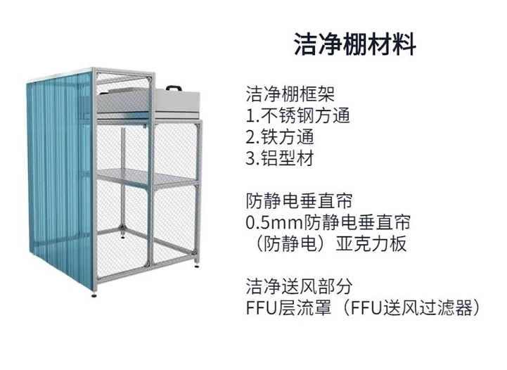 天津潔凈棚